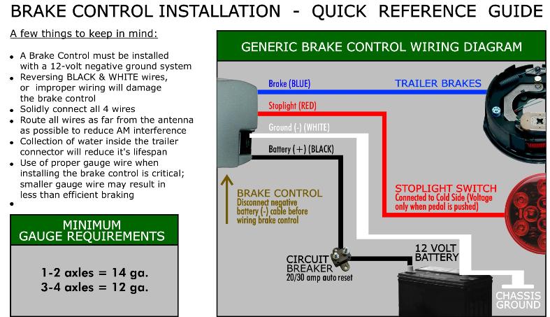 How To Install Your Brake Control