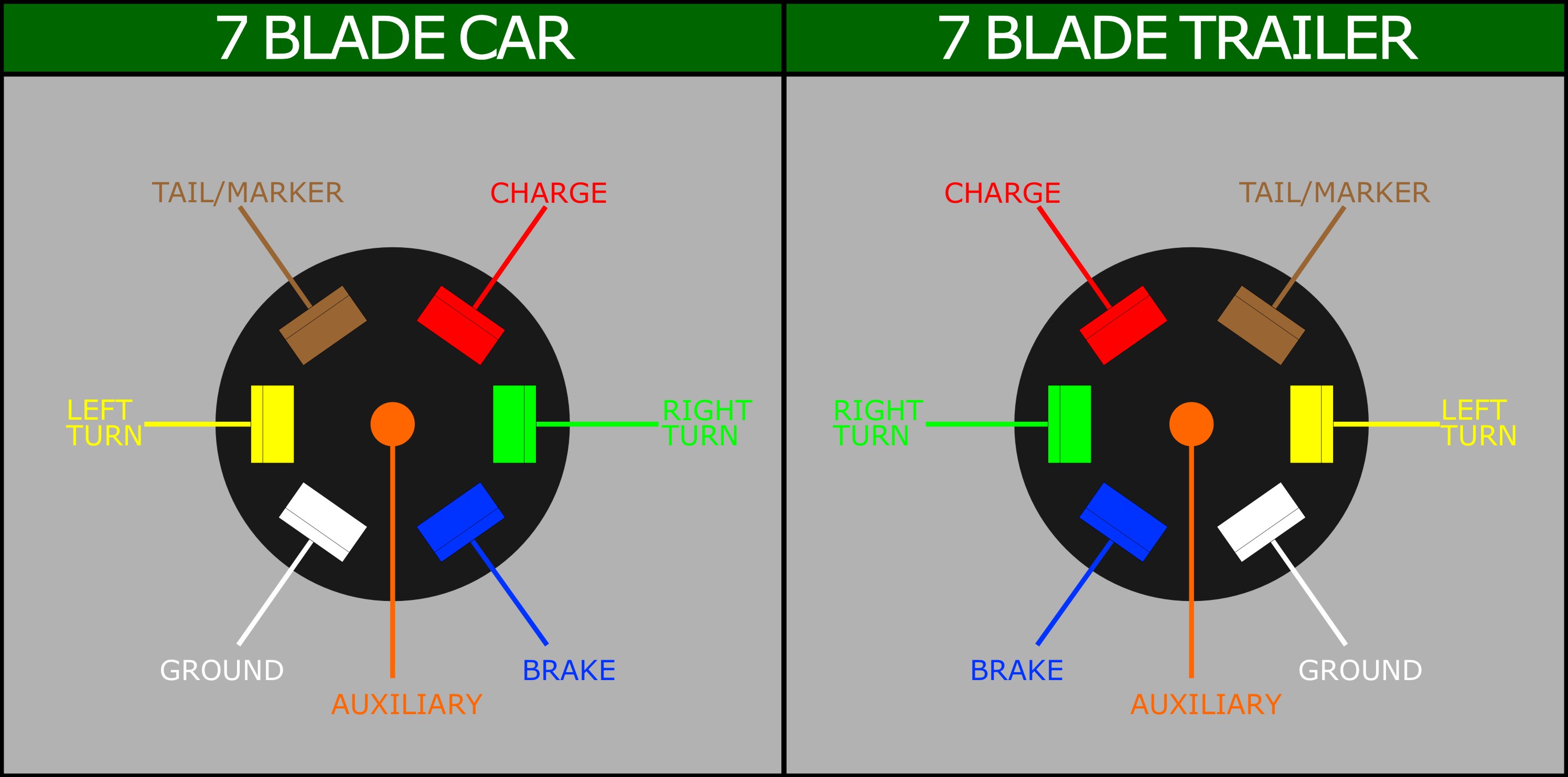 Wiring A 7 Blade Trailer Harness Or Plug