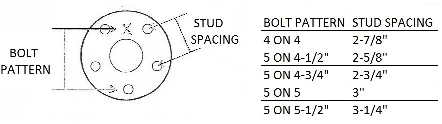 How To Measure A Stud Pattern